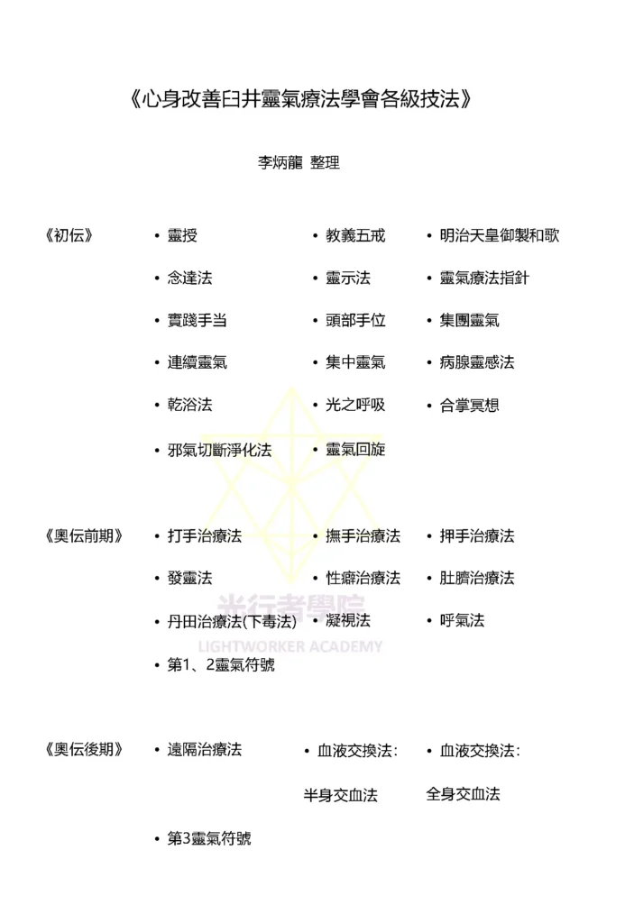 The Techniques of the Usui Reiki Ryoho Gakkai