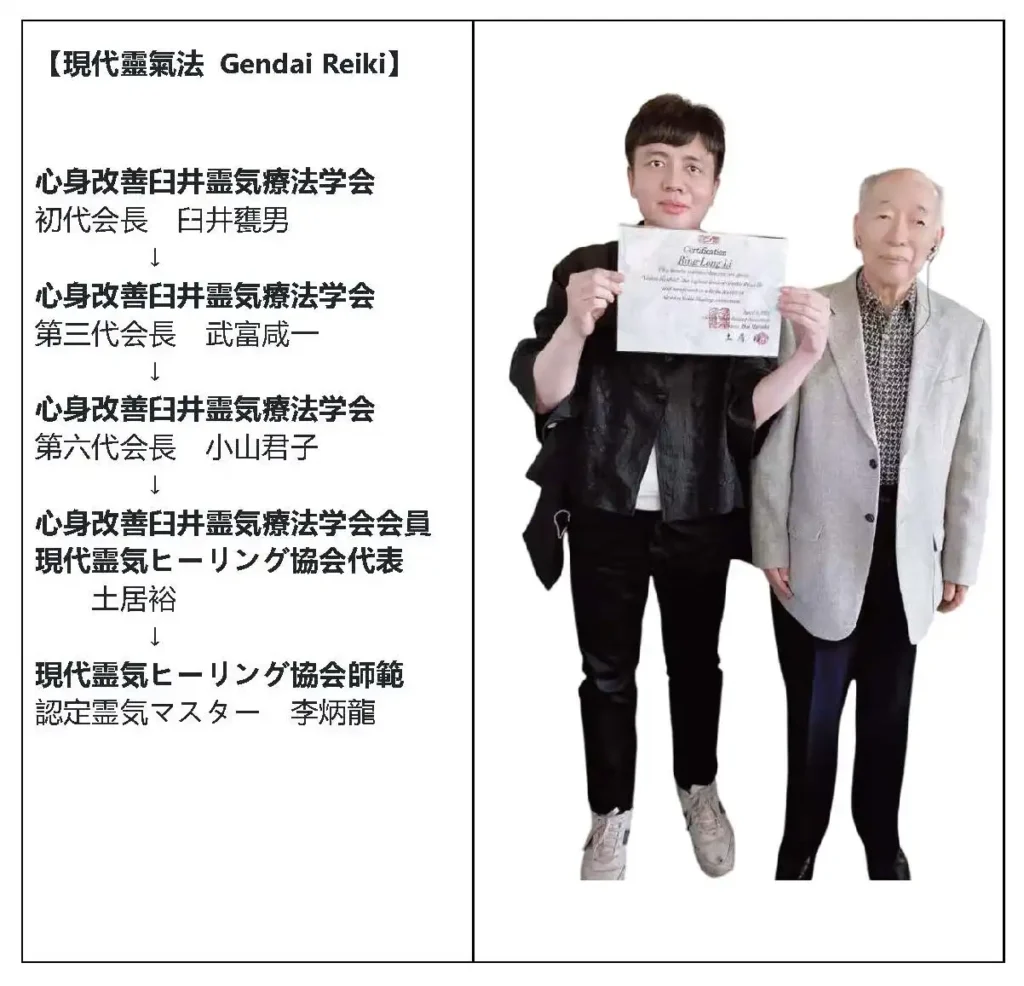 現代靈氣法傳承圖