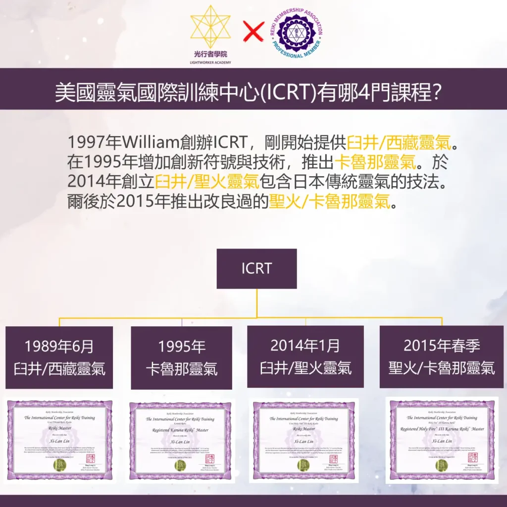 ICRT有哪4門靈氣課