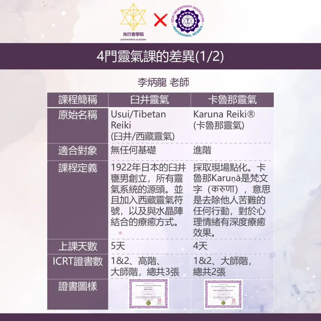 ICRT的4門靈氣課差異1