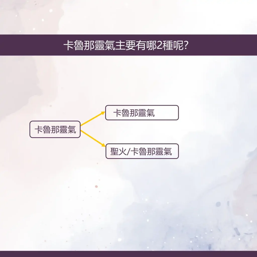 卡魯那靈氣有2種