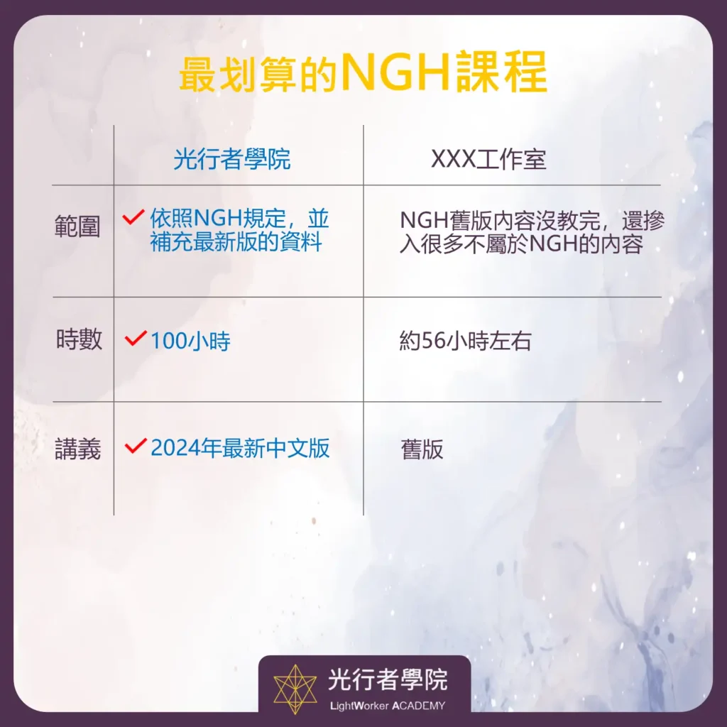 最划算的NGH課程