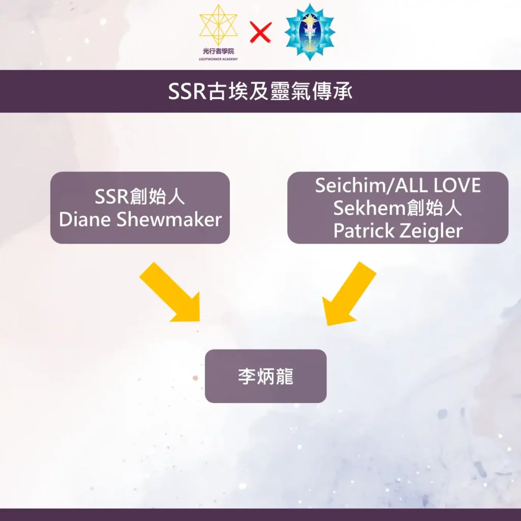李炳龍老師的SSR古埃及靈氣傳承