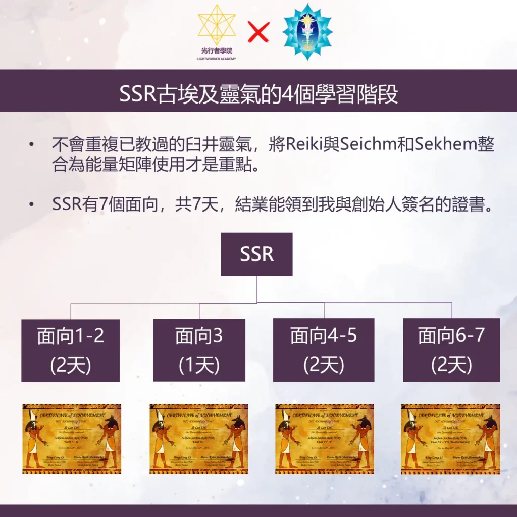 SSR古埃及靈氣學習的4個階段